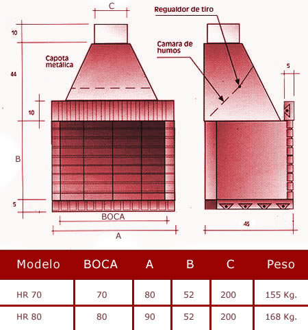 Medidas Hogar refractario espiga